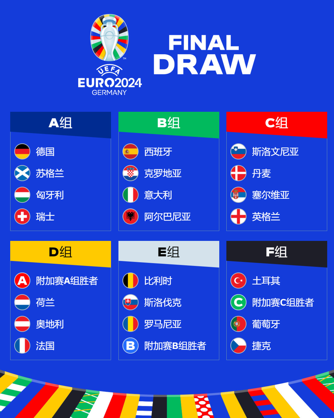 后复盘中休